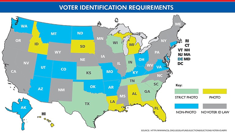 Thirty states have enacted laws that require citizens to present identification at the ballot box. With just over two months left before the Nov. 6 general election, it’s possible—although it appears less likely as Election Day draws near—that several more states could join that list. New Hampshire, Wisconsin and Mississippi all recently passed a voter ID law although the requirement has not bee implemented in any of those states. Mississippi, which has to obtain special permission to alter its voting laws, now awaits word from the U.S. Department of Justice on whether voter ID can take effect. The U.S. DOJ rejected voter ID in Texas and South Carolina. This map shows the nation’s 33 voter ID laws by strictness and whether the required voter ID must include a photo.

Source:  http://www.ncsl.org/legislatures-elections/elections/voter-id.aspx