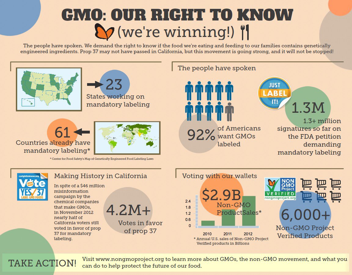 Non project files. Genetically modified products. GMO. GMO food. Genetically modified food.