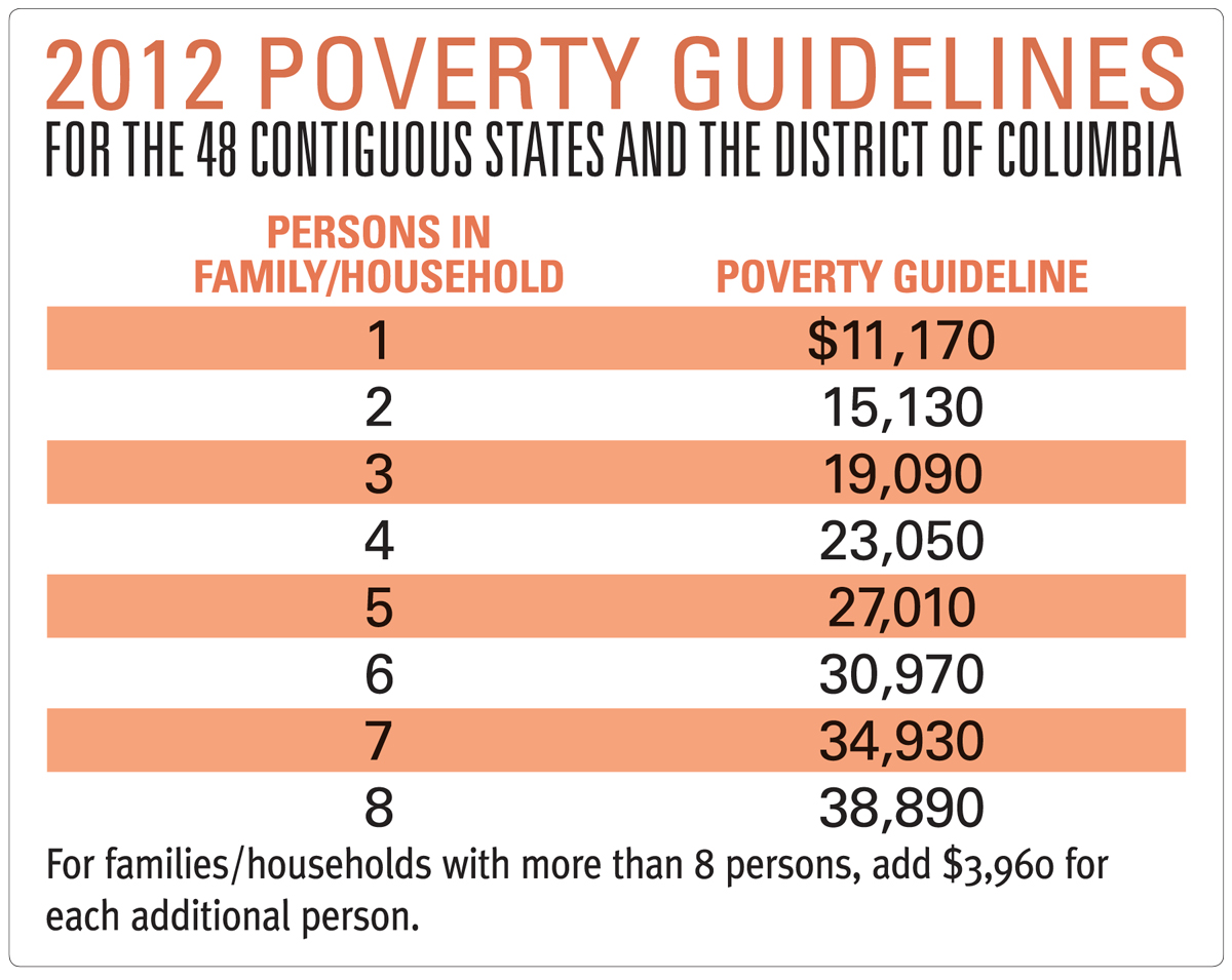 2012 Poverty Guidelines Chart
