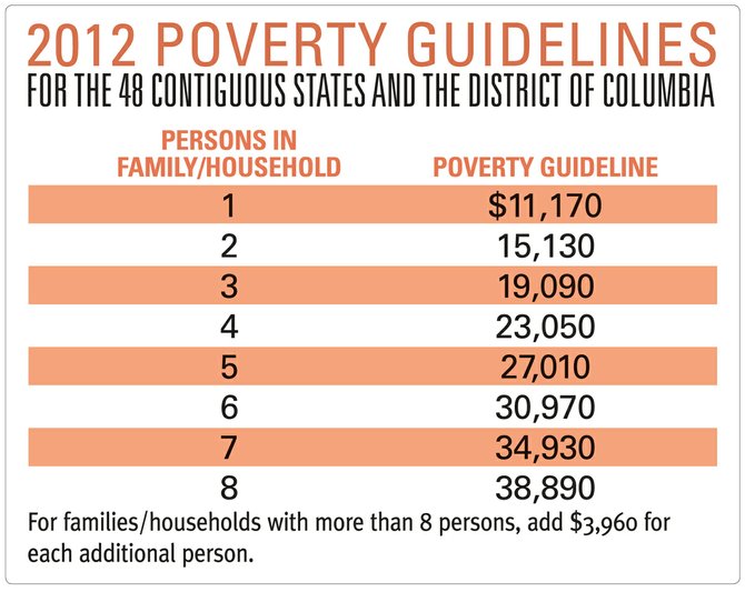 2012 Federal Poverty Guidelines Chart