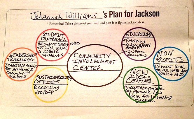 JFP reader Johannah Williams shares her ideas for a better Jackson.