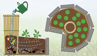 This cross-section shows the layers of the garden and the flow of water and nutrients. Photo courtesy Zilpha Young