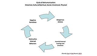 Dehumanization of young people of color is a vicious cycle. We each must play a role in stopping it. Photo courtesy Dehumanization Cycle