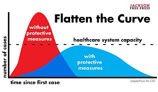 "Flattening the curve" matters. We can all help limit the spread of the COVID-19 pandemic in our own communities by social distancing, avoiding groups and staying home as much as possible. Do it.