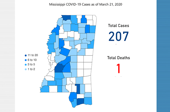 March 22, 2020: This weekend just saw its second huge spike in coronavirus cases in Mississippi, continuing to spread throughout the state and jumping to 207 cases today from 140 yesterday from 80 the day before. Courtesy MSDH