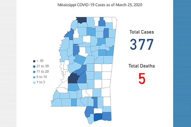 A Holmes County man in his 60s is the second person to die from the coronavirus in the state, the Mississippi State Department of Health announced this morning. Confirmed COVID-19 cases in Mississippi rose to 371 today, a 364% increase over the 80 cases reported last Friday. Photo courtesy MSDH