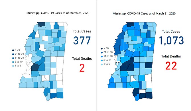 The number of reported cases of the novel coronavirus in Mississippi now tops 1,000, as the detections in Hinds County rise above 100. The new peak for the virus’ spread comes as Gov. Tate Reeves prepares to decree a “shelter at home” order for the entire state of Mississippi. Photo courtesy MSDH