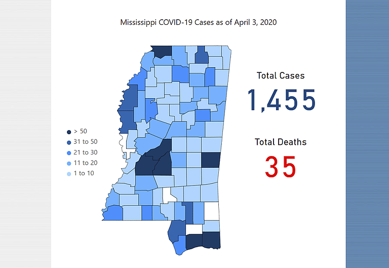 Coronavirus COVID-19 cases increased again on Saturday, to 1455 total infections identified and 35 deaths confirmed. Courtesy Mississippi State Department of Health.