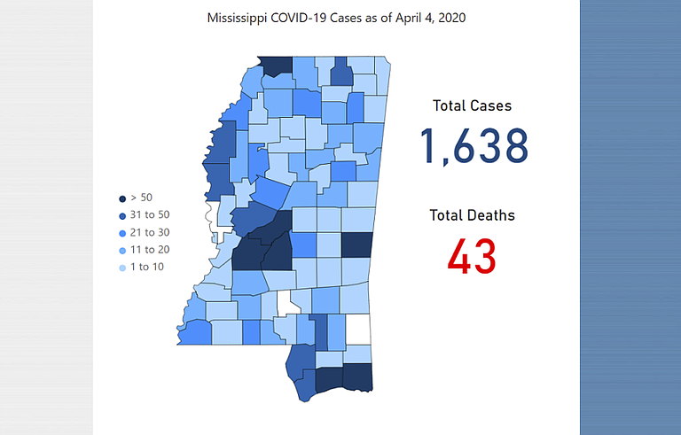 On April 5, MSDH reported the largest jump in COVID-19 cases since they've been reporting cases. 183 new infections have been reported, with 8 new deaths.