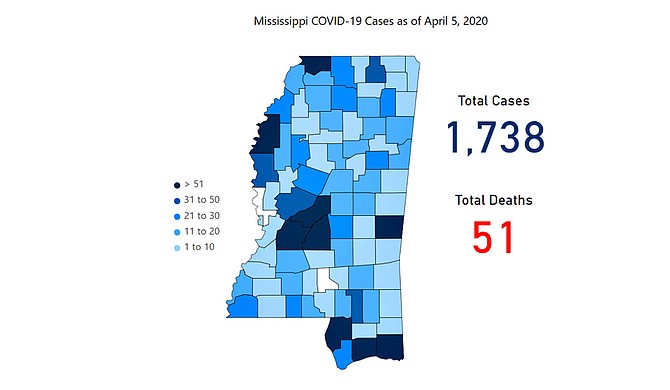 The first full week of shelter-at-home in Mississippi begins with 100 new cases of COVID-19 and eight new deaths on Monday, April 6. The Mississippi State Department of Health is now providing active updates on the full scope of viral testing statewide, with private labs included. Photo courtesy MSDH
