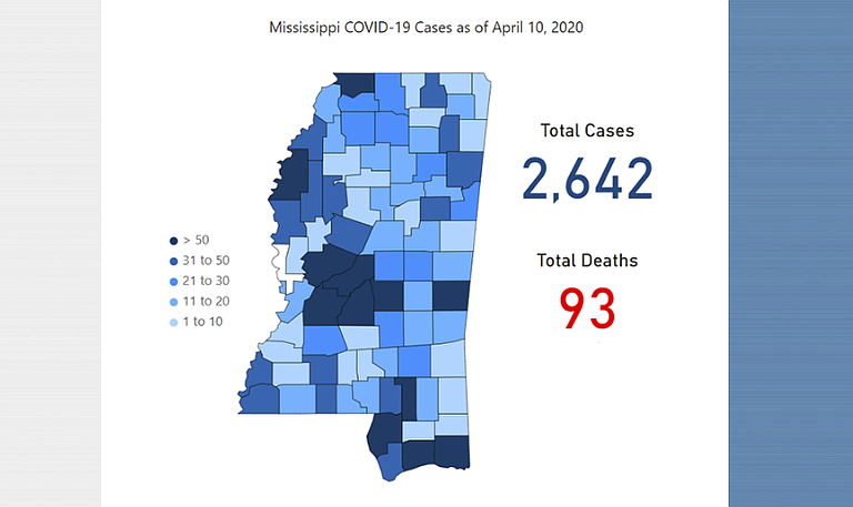 Over 2600 COVID-19 cases have been reported in Mississippi, with the death toll up over 90.