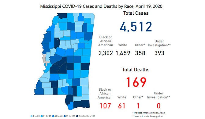The Mississippi State Department of Health reported 238 additional cases of COVID-19 and 10 deaths on April 20. The University of Mississippi Medical Center also released information on this week’s mobile testing sites across Mississippi, including in Hinds County. Photo courtesy MSDH