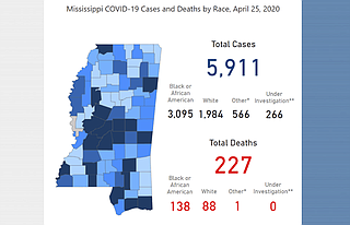 Another 193 people were diagnosed with COVID-19 in the state on Saturday, reported Mississippi Department of Health, with six deaths.