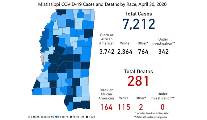 The Mississippi Department of Health reports a large spike in COVID-19 cases and deaths today amid hopes of a flattening plateau. Photo courtesy MSDH