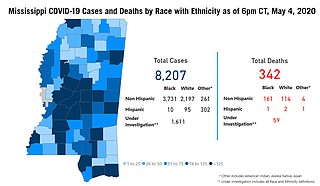 The Mississippi State Department of Health announced 32 Mississippians have succumbed to complications from COVID-19 as of Monday, a shocking new peak in single-day deaths. Photo courtesy MSDH