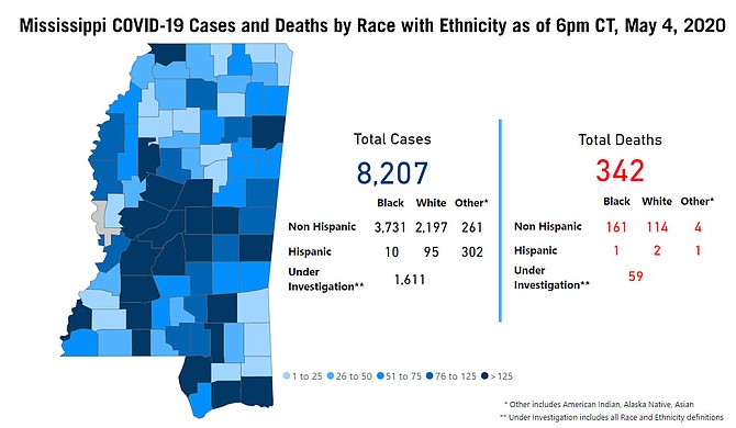 The Mississippi State Department of Health announced 32 Mississippians have succumbed to complications from COVID-19 as of Monday, a shocking new peak in single-day deaths. Photo courtesy MSDH