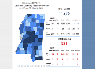 Mississippi passes two milestones this weekend in COVID-19 tracking; over 11,000 cases and over 500 deaths attributed to the novel coronavirus.