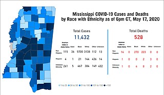 Mississippi saw 136 official new coronavirus cases and seven deaths as of 6 p.m. on Sunday, May 17, bringing the total number of statewide cases to 11,432 and deaths to 528, as many Mississippi businesses began reopening over the weekend. Photo courtesy MSDH