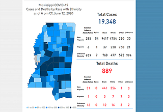 Average daily cases of COVID-19 in Mississippi have hit a new high.