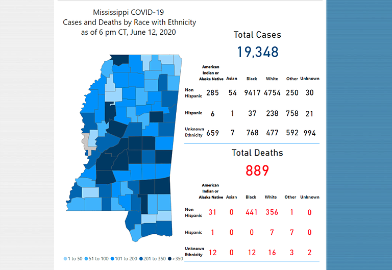 Average daily cases of COVID-19 in Mississippi have hit a new high.