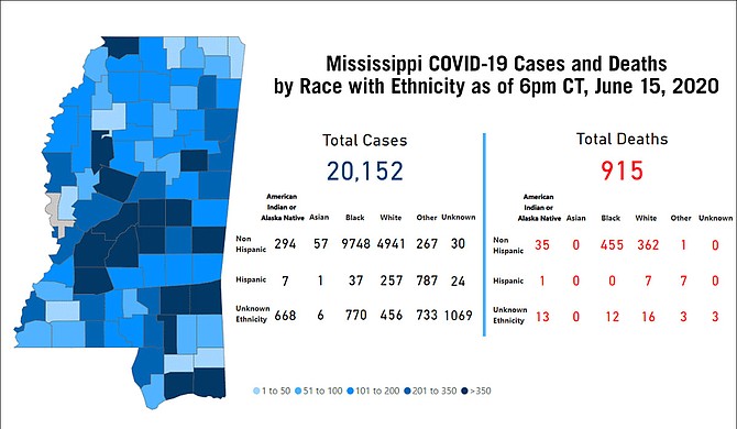 COVID-19 cases have not dropped over the summer as Mississippi’s health services brace for a possible increase in the fall. The State announced mental-health resources are available for anyone suffering during the pandemic. Photo courtesy MSDH