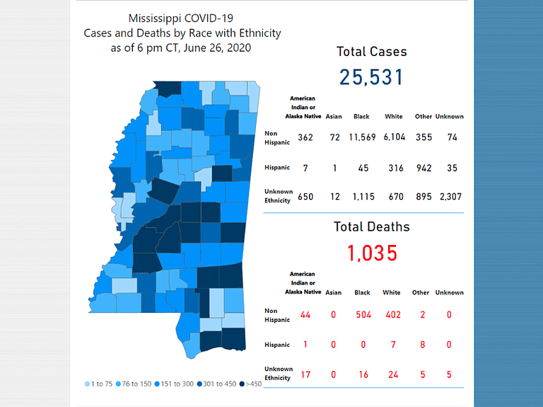 This week, the Mississippi State Department of Health reported the highest seven-day average yet of COVID-19 infections detected since testing began.