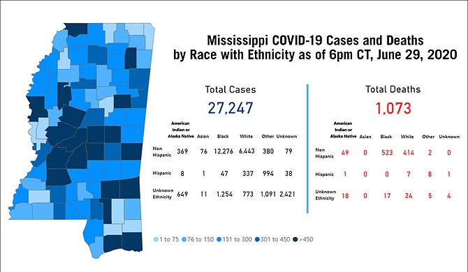 On Monday, Mississippi’s rolling average of COVID-19 cases hit 611, a new peak that reflects the dire warnings from the state’s top health officials. On Tuesday, that number rose to 620. Photo courtesy MSDH
