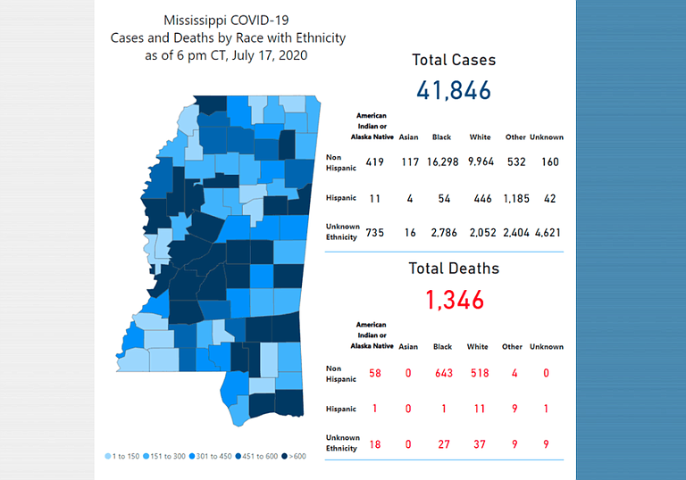 This week saw the highest number of daily positive cases reported along with the highest hospitalization numbers for COVID-19 sufferers since counting began.