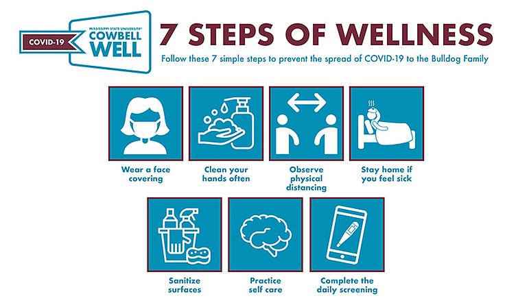 MSU launched the "Cowbell Well" initiative, which encourages seven wellness behaviors: wearing a face covering, cleaning hands often, observing physical distancing, staying home if you feel sick, sanitizing surfaces, practicing self-care and completing daily screenings. Photo courtesy MSU