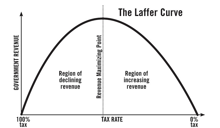 ALEC relies on Authur Laffer’s “scientific” curve supporting low taxes. Photo courtesy Kent Moorhead