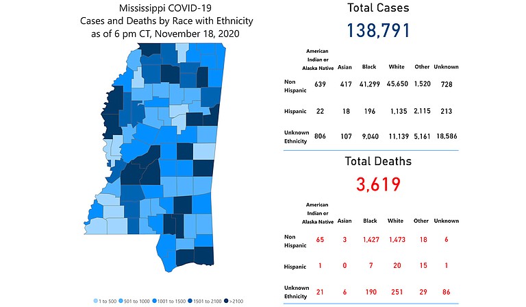Hospitalizations across Mississippi are back to summer peak levels, and COVID-19 is beginning to overwhelm the entire health-care grid that could imperil standards of care for all Mississippians. Photo courtesy MSDH