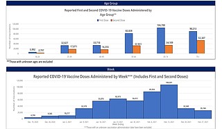 Mississippi teachers and first responders will be eligible to receive the coronavirus vaccine starting Monday, Gov. Tate Reeves announced Tuesday. Photo courtesy MSDH