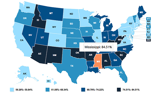 Because Mississippi is one of the poorest states in the nation, it receives the most generous portions of federal funding. The federal government currently pays 84.5% of Medicaid expenses in Mississippi. Photo courtesy KFF