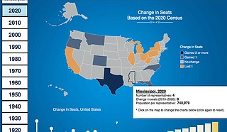 Mississippi became more diverse during the past decade, but it is also one of only three states that lost population, according to 2020 Census numbers released Monday. Photo courtesy U.S. Census